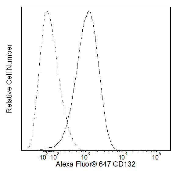 hCD132_A647_Overlay.png